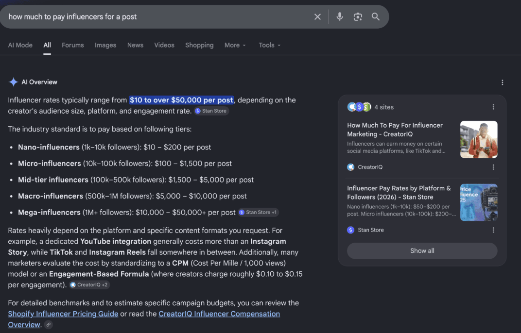 Google search results for 'how much to pay influencers for a post'. The AI Overview answers with tiers priced purely by follower count: nano-influencers 1k-10k followers at $10-$200 per post, micro 10k-100k at $100-$1,500, mid-tier 100k-500k at $1,500-$5,000, macro 500k-1M at $5,000-$10,000, and mega 1M+ at $10,000-$50,000+.