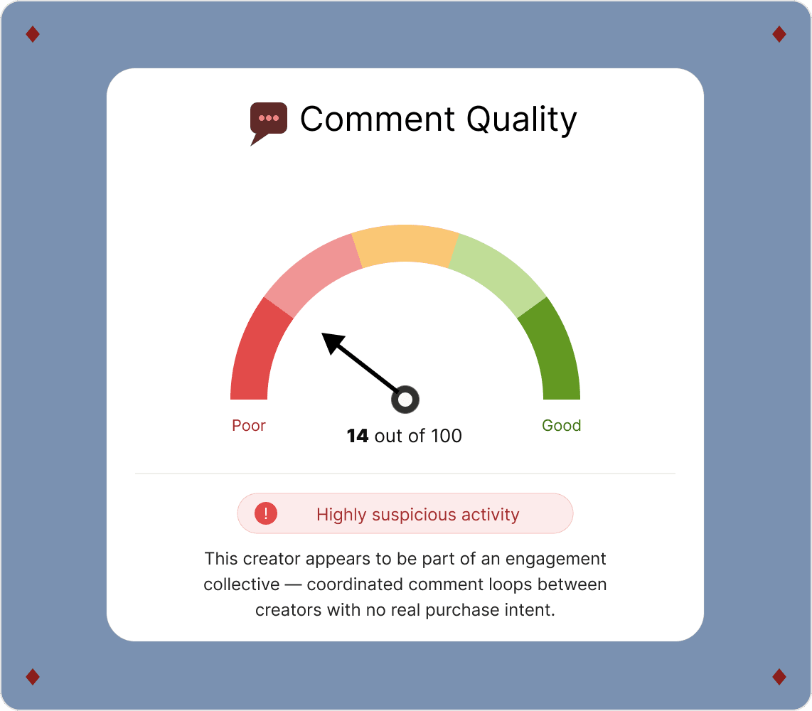 Not all engagement is equal