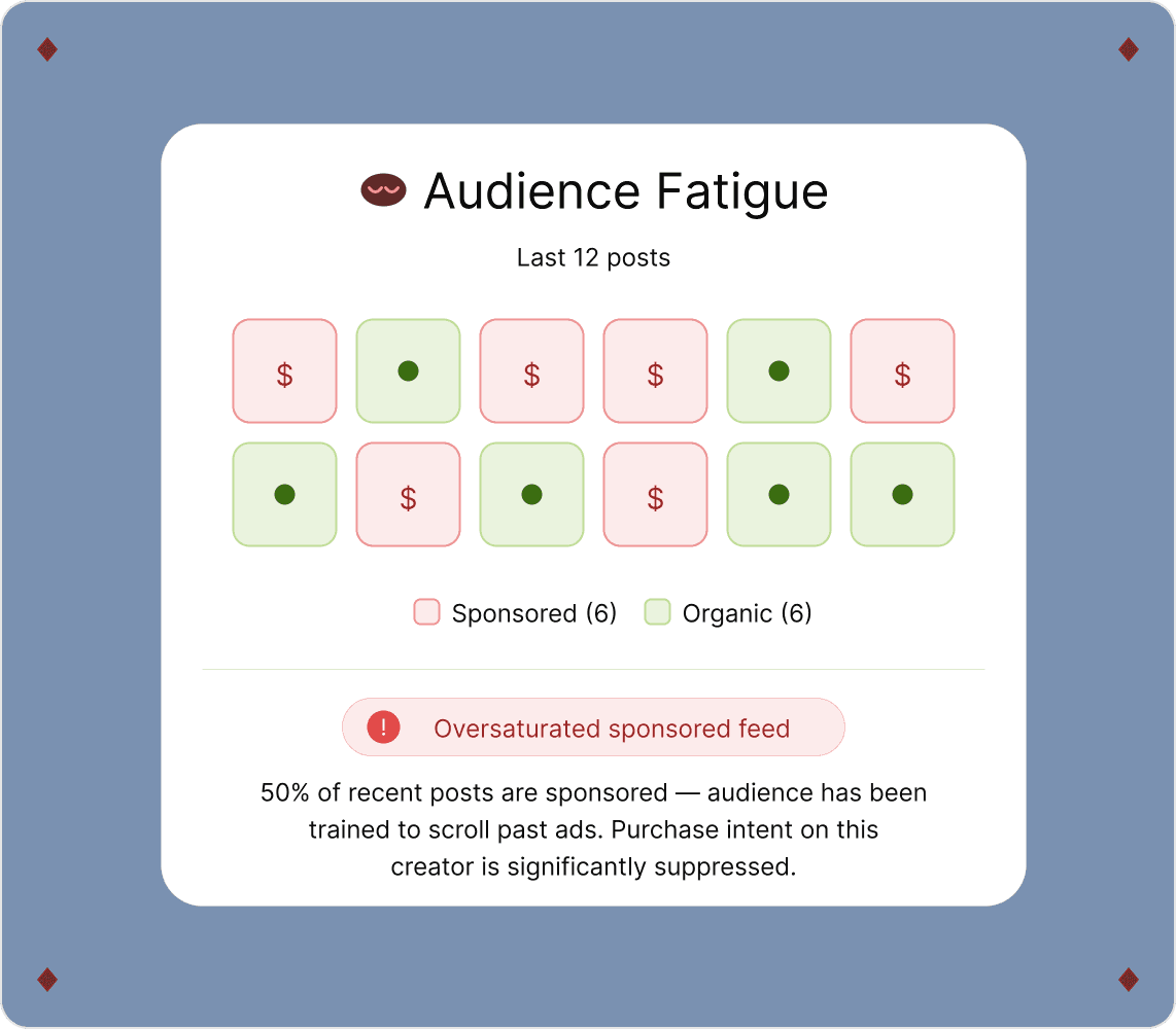Audiences are tired